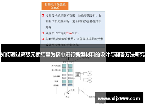 如何通过高级元素结晶为核心进行新型材料的设计与制备方法研究 如何通过高级元素结晶为核心进行新型材料的设计与制备方法研究